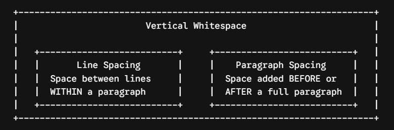 Word Online Line Spacing